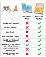 Uso multi BNOSDM para jaulas de perros y gatos con una solución.