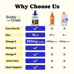 BuddyCheer Aceite de Salmón Alaska, dosificador para dosis diaria.