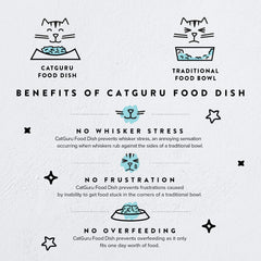 CatGuru tazones para gatos, evita fatiga de bigotes durante la comida.