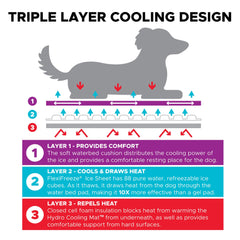 CoolerDog tapete enfriante hidro, lámina de hielo para enfriar con agua pura.