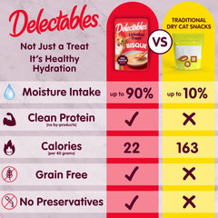 Delectables Bisque: sabores múltiples para paladares felinos exigentes.