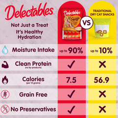 Delectables Squeeze Up: variedad de sabores para despertar interés