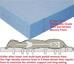 Capa interna impermeable de Dogbed4less protege la espuma ante accidentes