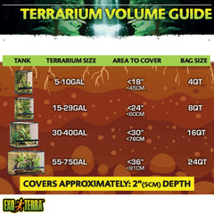 Aplicación del Coco Husk Brick en terrario para reptiles y anfibios.