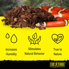 Exo Terra: control higroscópico de humedad para reptiles que excavan.