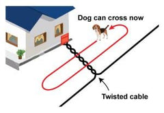 Extreme Dog Fence calibre 16, alta durabilidad para exteriores.