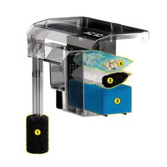 Fluval AC110, sistema de medios incorporados que facilita la filtración biológica.