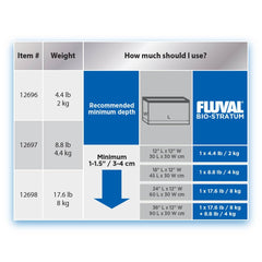 Fluval Bio-Stratum en uso dentro del tanque mejora filtración biológica y calidad del agua