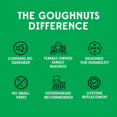 Goughnuts, juguete de tirón para perros grandes, promueve ejercicio seguro.