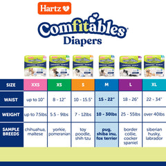 Hartz Comfitables: orificio de la cola adaptable para distintas formas de cola.