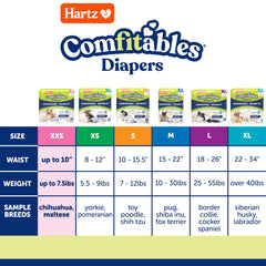 Pañales Hartz Comfitables orificio para la cola para movimiento cómodo