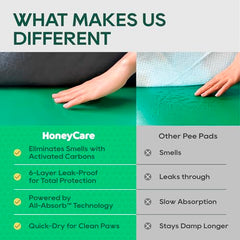Honey Care All-Absorb para uso diario y control de orina.