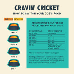 Jiminy's Cravin Cricket, fórmula sin alérgenos comunes para perros sensibles.