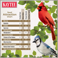 Compatible con distintos tipos de comedero Kaytee.