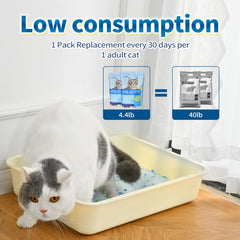 Cristales para gato MADE4PETS: livianos y fáciles de reponer.