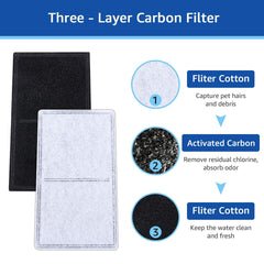 MyfatBOSS filtro tres capas para Drinkwell retiene pelos y residuos.