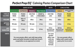 Caballo relajado tras la aplicación de Perfect Prep EQ Paste