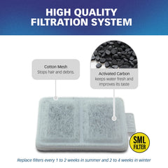 Filtro PET STANDARD con dimensiones compactas para ajuste en la fuente