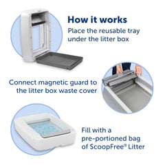 PetSafe compatibilidad con cajas automáticas ScoopFree para recargas fáciles.