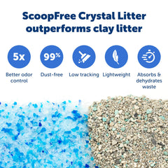 PetSafe ScoopSafe Crystal, forro-plastico-desechable, protege el suelo de derrames.