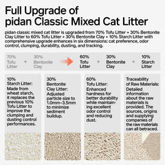 Pidan Mix Cat Litter: polvo reducido para un entorno más limpio.