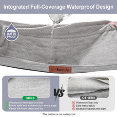 Rainmr cama ortopédica con funda impermeable y lavable para fácil limpieza