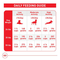 Royal Canin nutrición precisa para buena digestión y absorción de nutrientes.
