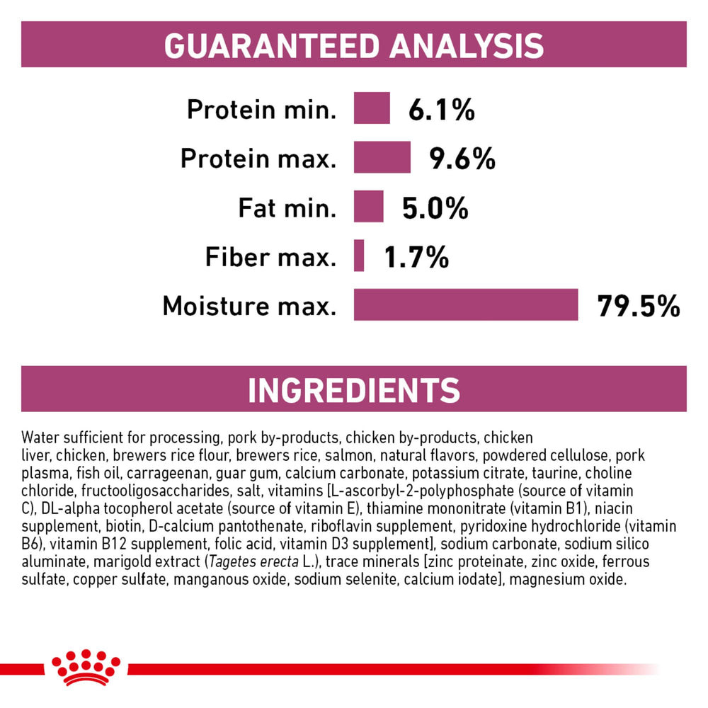 Royal Canin Renal Support E: etiqueta con información de beneficios nutricionales.