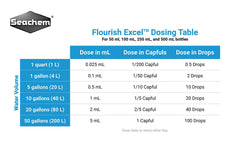 Seachem Flourish Excel: en acuario promoviendo crecimiento saludable de plantas.