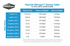 Etiqueta frontal de Flourish Nitrogen para acuarios plantados