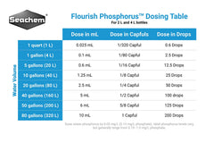 Seachem Flourish Phosphorus, dosis: facilita ajustar fosfatos para crecimiento vegetal.