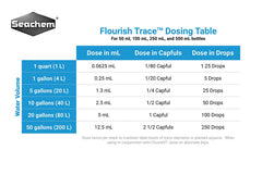 Seachem Flourish Trace, pipeta para entrega precisa de nutrientes micro en acuarios.