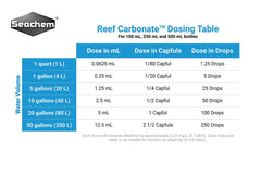 Seachem Reef Carbonate en acuario de arrecife muestra coral sano gracias a la estabilidad.