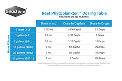 Dispositivo de dosificación Reef Phytoplankton de Seachem para dosificar con precisión.