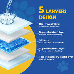 Simple Deluxe: cinco capas, mayor absorción para gatos