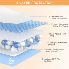SUPRONLOVE almohadilla impermeable con borde para evitar filtraciones.