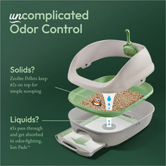 Almohadilla con absorción extra de Tidy Cats para varios gatos.