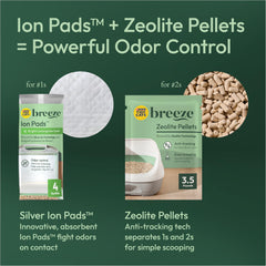 Tidy Cats Breeze, almohadillas para caja que absorben humedad y olores.