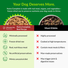 Nutra Complete carne de res pura, proteína de fácil digestión para perros