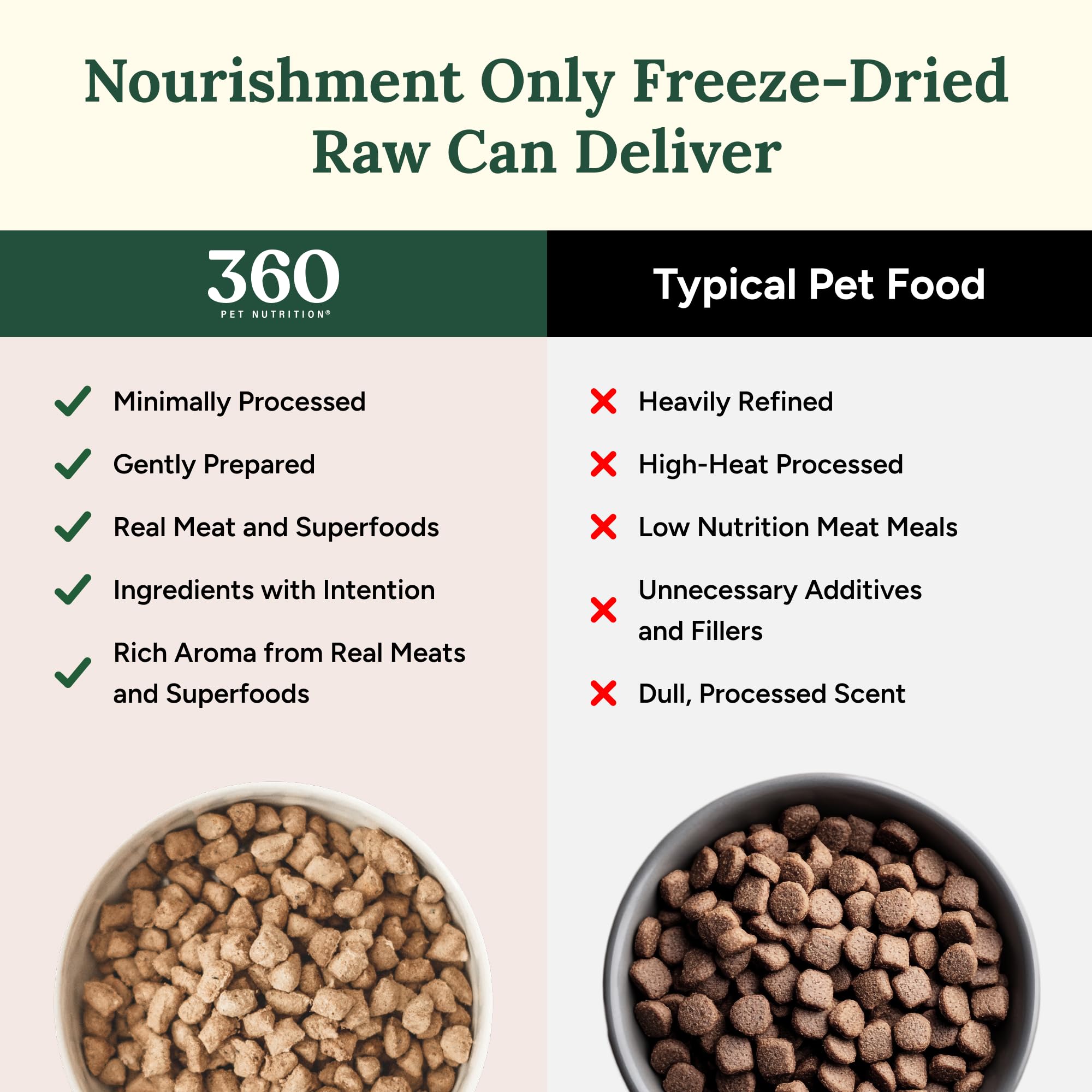 360 Pet Nutrition frutas, verduras y superfoods para un aporte natural.