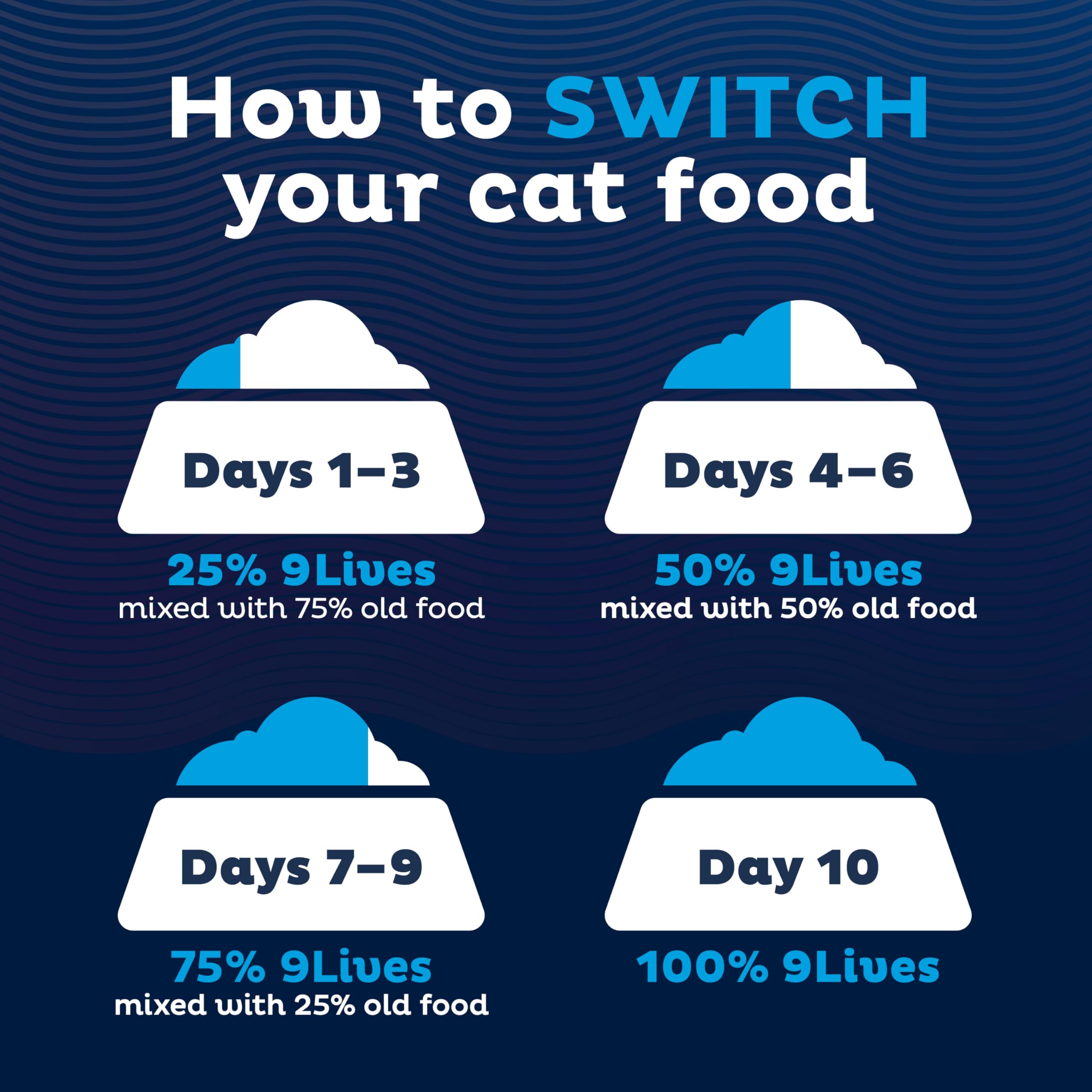 9Lives Esenciales Diarios: gato activo con músculos fuertes por proteína de calidad
