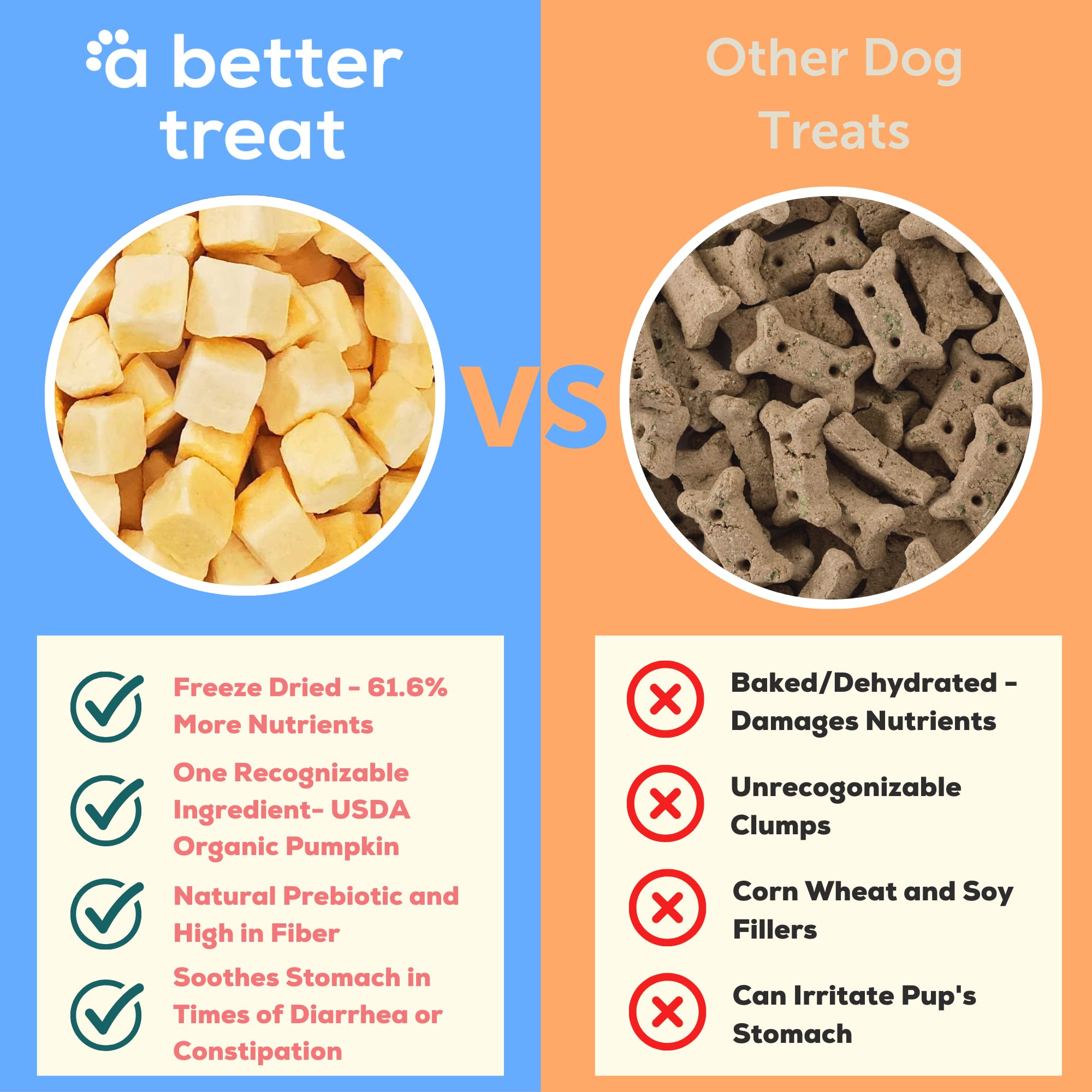Empaque sellado de A Better Treat mantiene nutrientes y frescura para cada bocado.