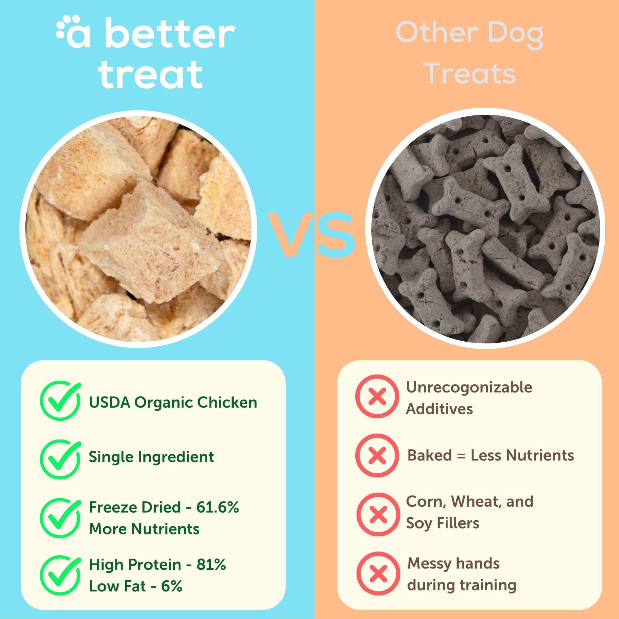 A Better Treat: etiqueta orgánica sin gluten para dietas sensibles