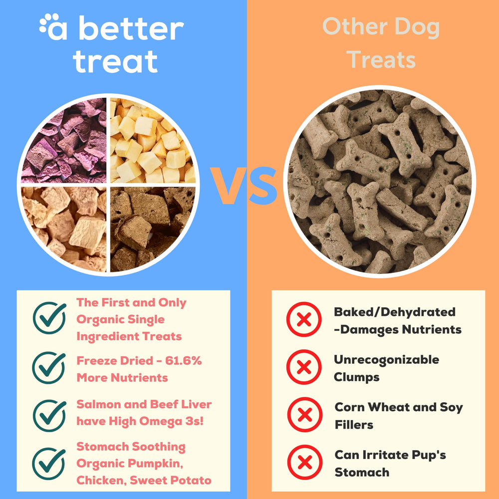 A Better Treat higado res organico: fuente de proteinas naturales para perros y gatos