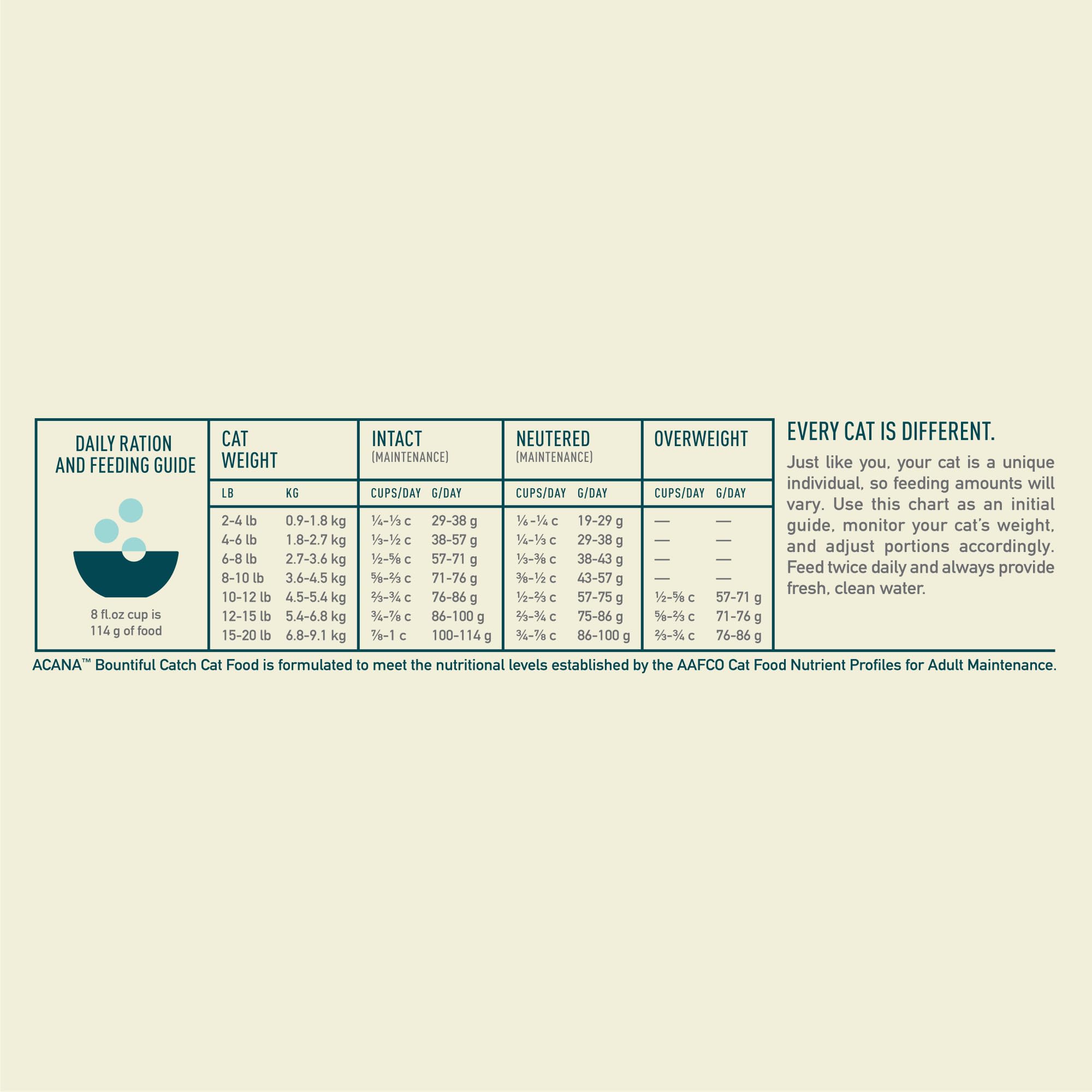 ACANA Bountiful Catch con probióticos y fibra para salud digestiva.