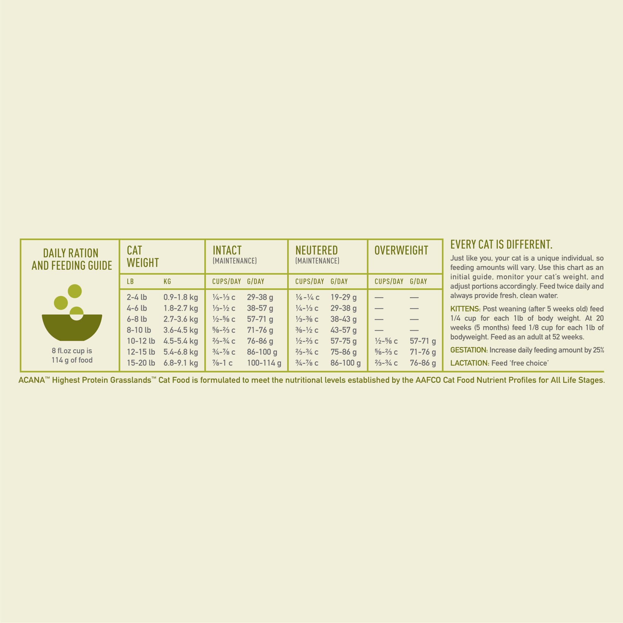 ACANA Grasslands, elaborado en Estados Unidos con ingredientes de calidad