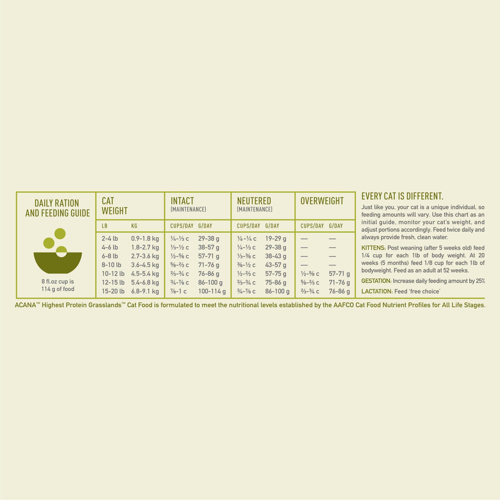 ACANA Grasslands, elaborado en Estados Unidos con ingredientes de calidad