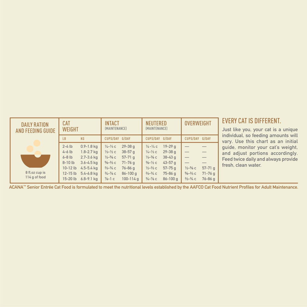 ACANA hecho en Estados Unidos con ingredientes de calidad.