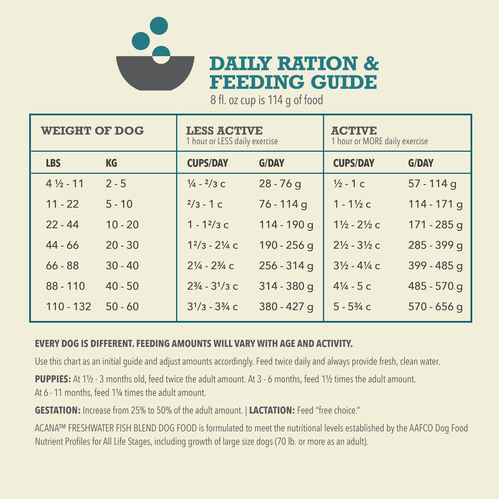 Ingredientes frescos entregados refrigerados por ACANA para mayor frescura