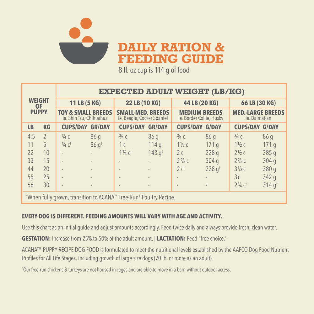 ACANA ingredientes mundo para nutrición de cachorros de calidad.